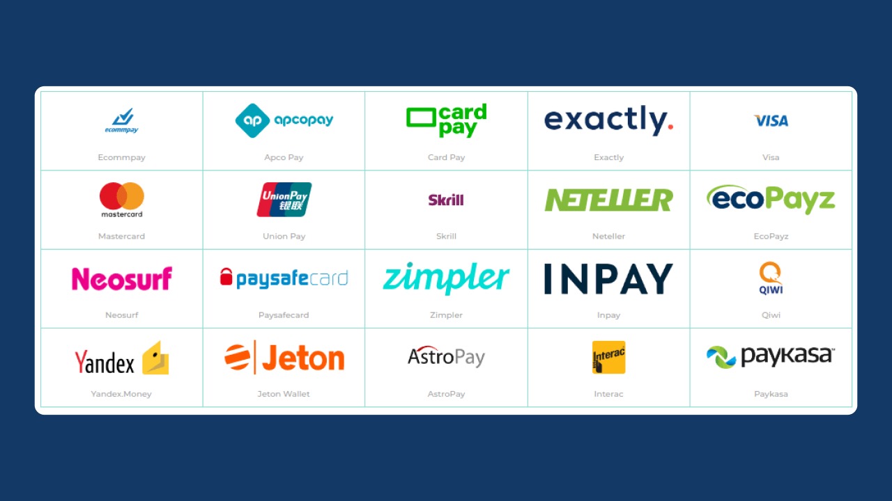 método de pagamento